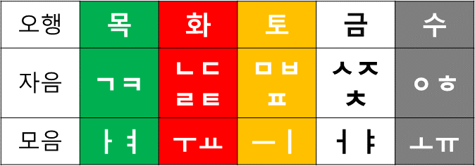 cd1295c7bf19b199538c98491e209a38_오방색(자모음).png