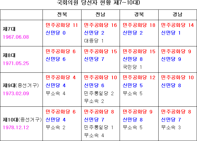 cd1295c7bf19b199538c98491e209a38_총선(7~10).png