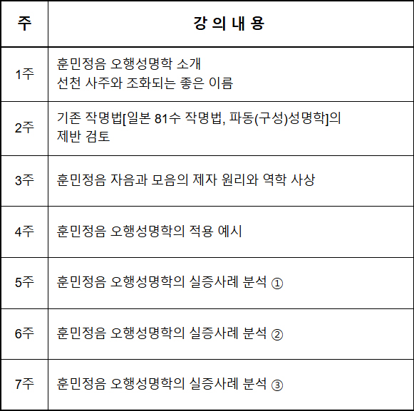 cd1295c7bf19b199538c98491e209a38_훈민정음-강의계획(7주).jpg
