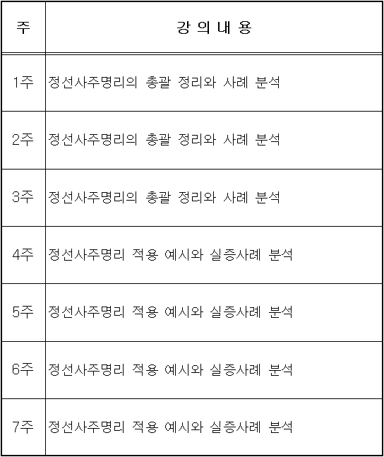 cd1295c7bf19b199538c98491e209a38_심화-강의계획.jpg