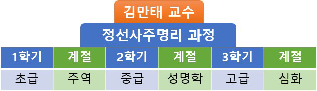 cd1295c7bf19b199538c98491e209a38_학습과정.jpg