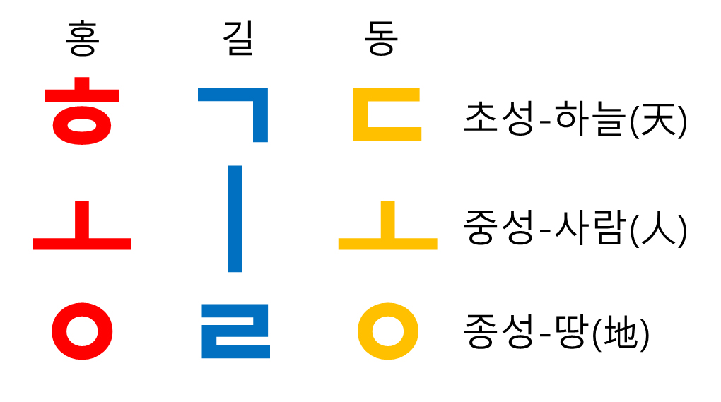 cd1295c7bf19b199538c98491e209a38_홍길동3.jpg