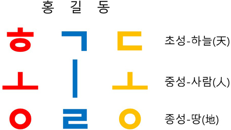 5f0e71056aabf35b2230fbedfe1dbaa9_홍길동7.jpg
