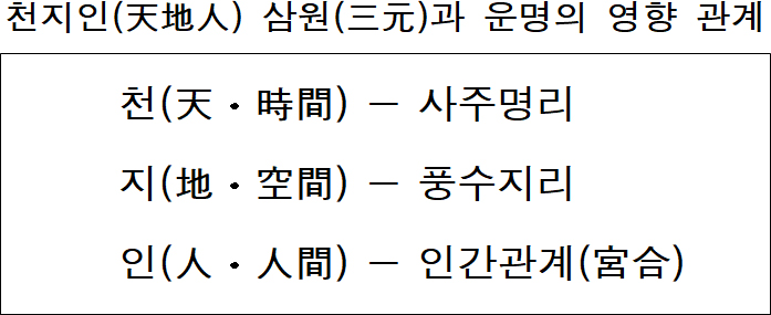 0b5680b82df9b0607eaa94cab900d16c_삼원과-운명의-영향관계2.jpg