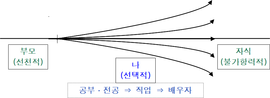 0b5680b82df9b0607eaa94cab900d16c_인생진로.jpg
