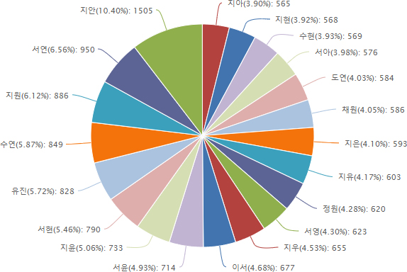cd1295c7bf19b199538c98491e209a38_개명신고-여자(2305).jpg