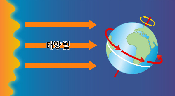 cd1295c7bf19b199538c98491e209a38_지구의-자전(낮과-밤).jpg