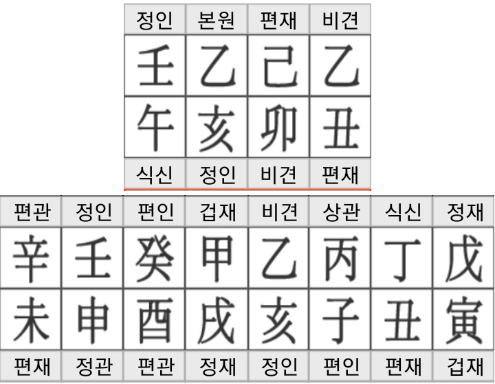 cd1295c7bf19b199538c98491e209a38_같은-사주(적천수천미-고금명인명감).jpg