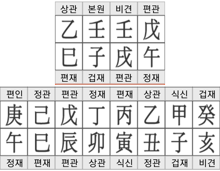 cd1295c7bf19b199538c98491e209a38_쌍둥이(적천수천미)1.jpg