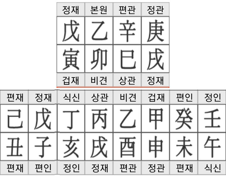 cd1295c7bf19b199538c98491e209a38_쌍둥이(적천수천미)2.jpg