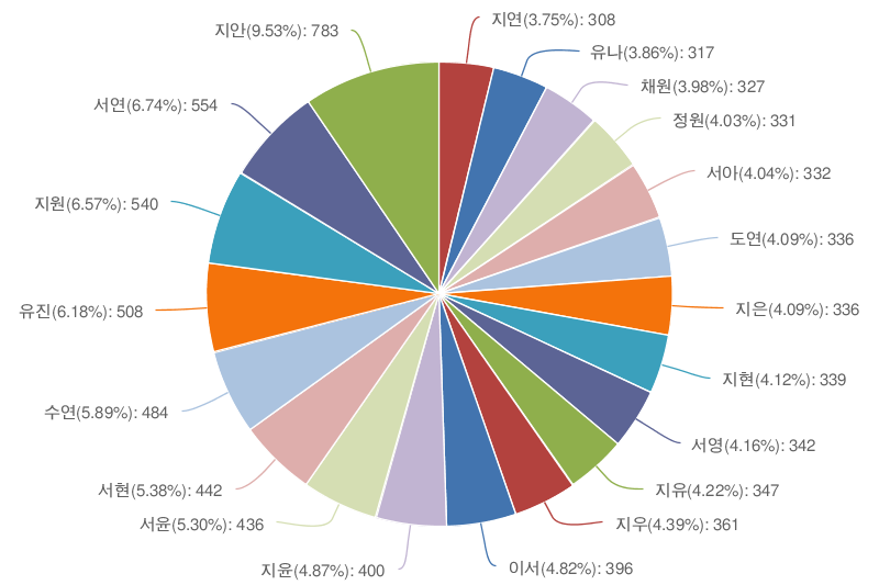 cd1295c7bf19b199538c98491e209a38_23여자개명.png