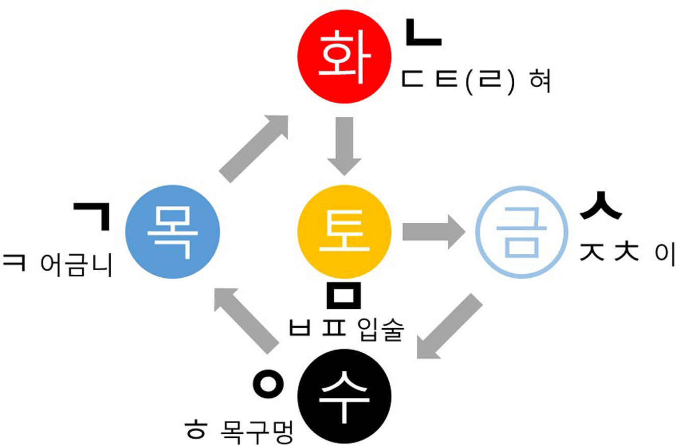 cd1295c7bf19b199538c98491e209a38_자음.jpg