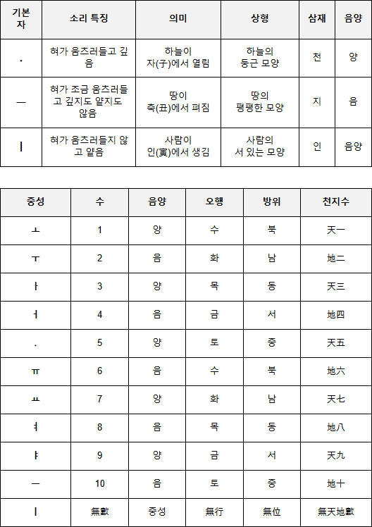 cd1295c7bf19b199538c98491e209a38_표-2-3-모음.jpg