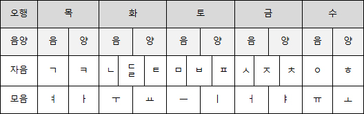 cd1295c7bf19b199538c98491e209a38_표-4-자모음.jpg