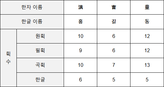 cd1295c7bf19b199538c98491e209a38_홍길동.jpg