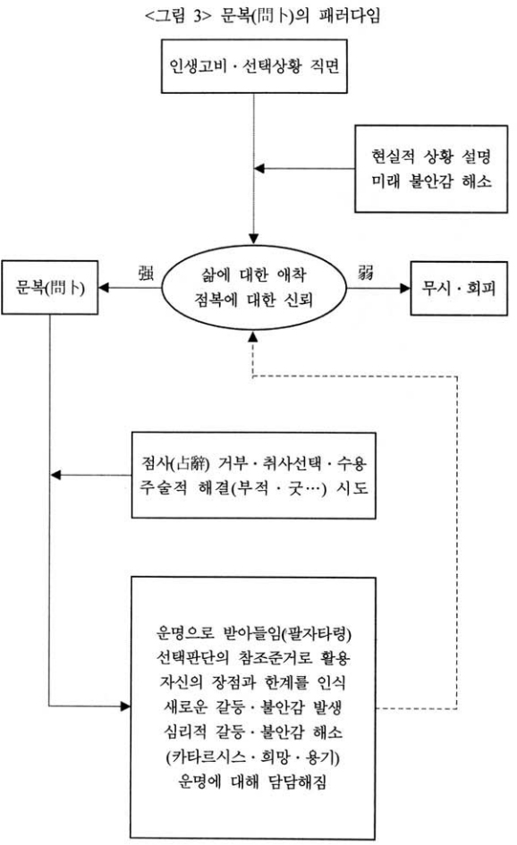cd1295c7bf19b199538c98491e209a38_문복의-패러다임.jpg