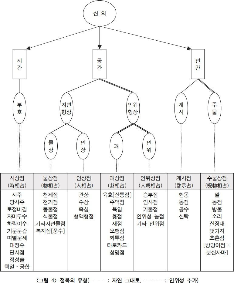 cd1295c7bf19b199538c98491e209a38_점복의-유형.jpg